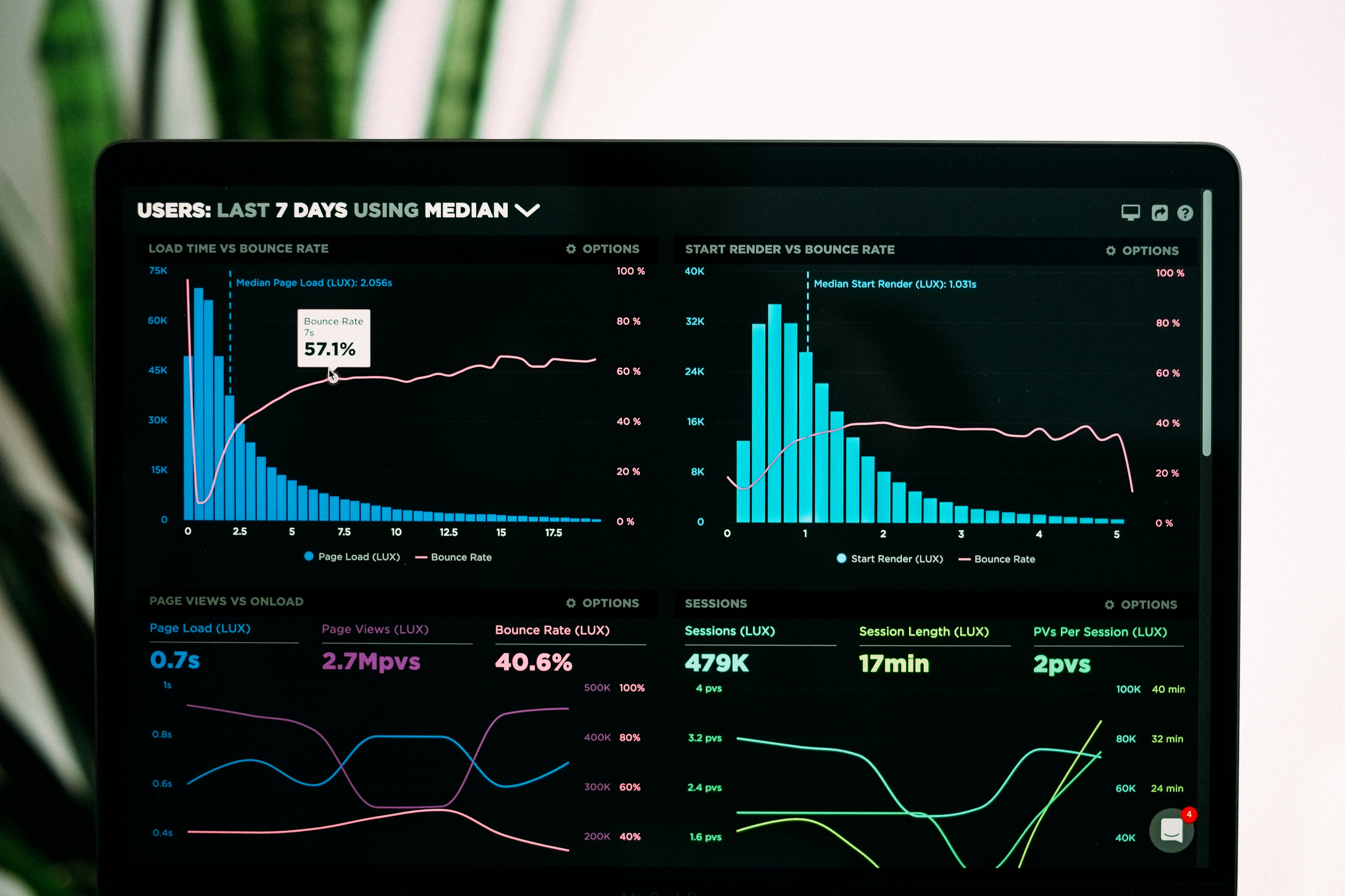 Digital Strategy & Roadmapping