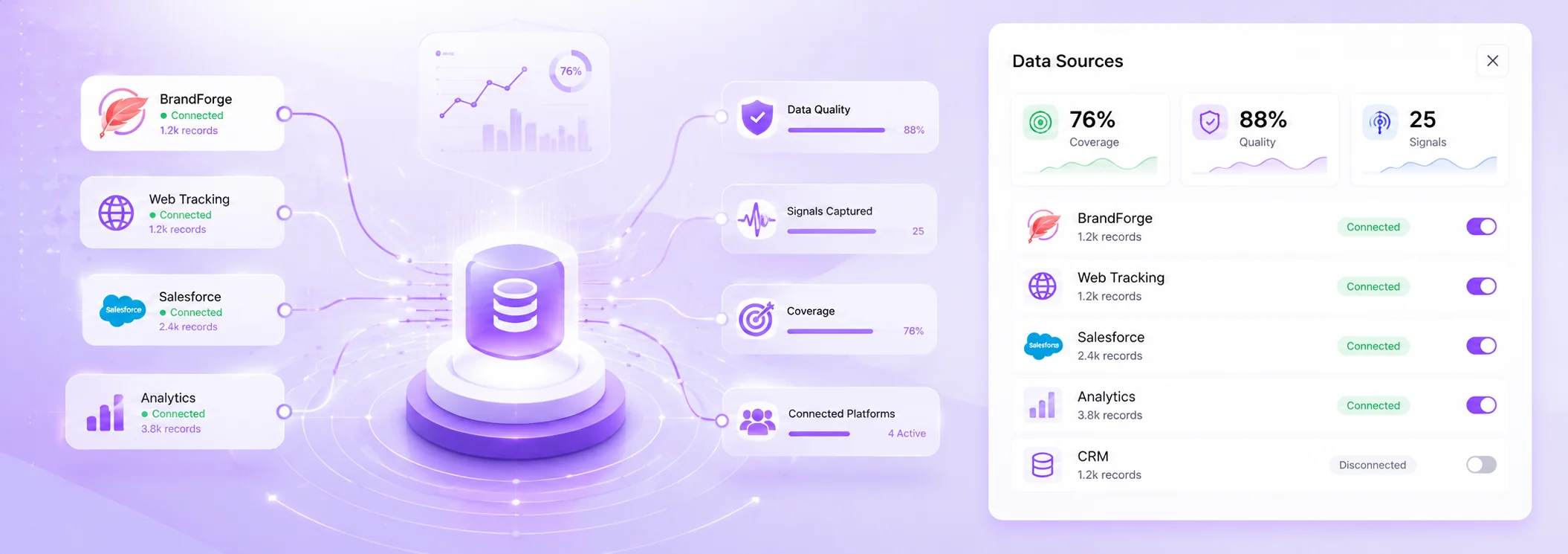 Every Platform, One Unified View
